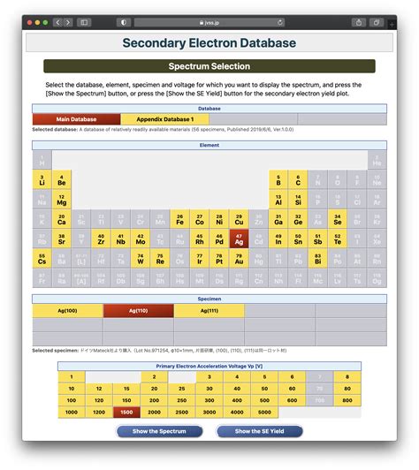 Electron Database .